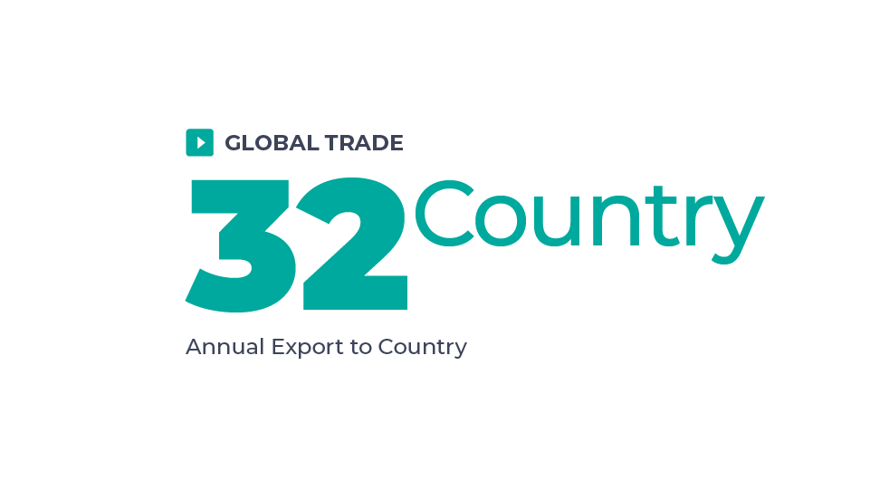 global-trade